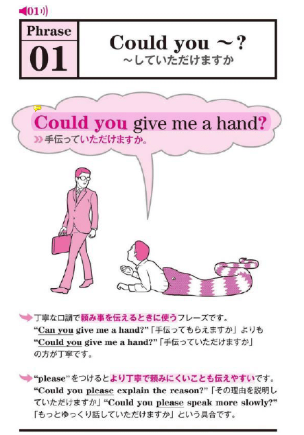 本のタイトル基本の78パターンで英会話フレーズ800